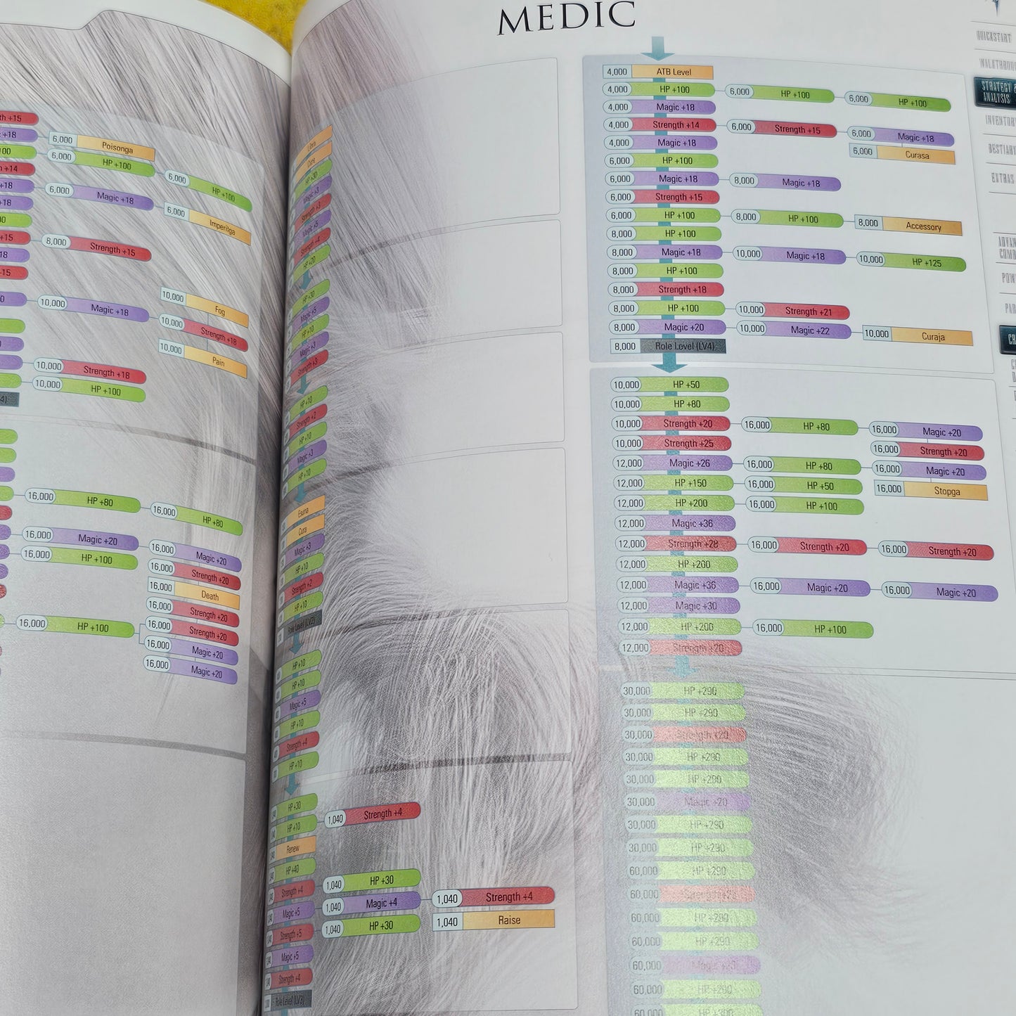 130: Final Fantasy XIII Strategy Guide